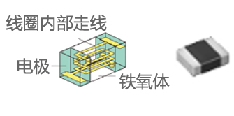 铁氧体多层型的结构与外观