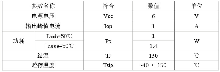 TDA2822最大额定值