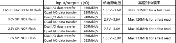 upfile