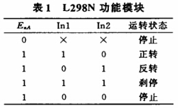 L298N功能模块