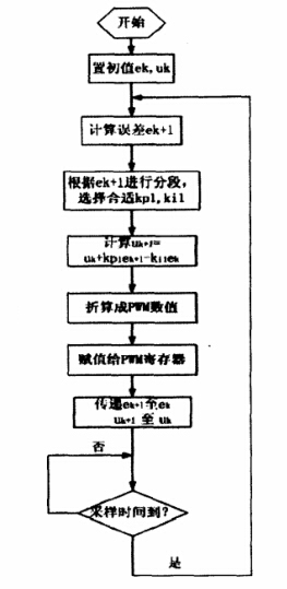 软件流程图