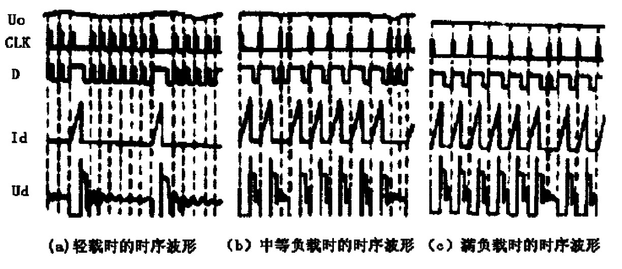 负载不同时的波形