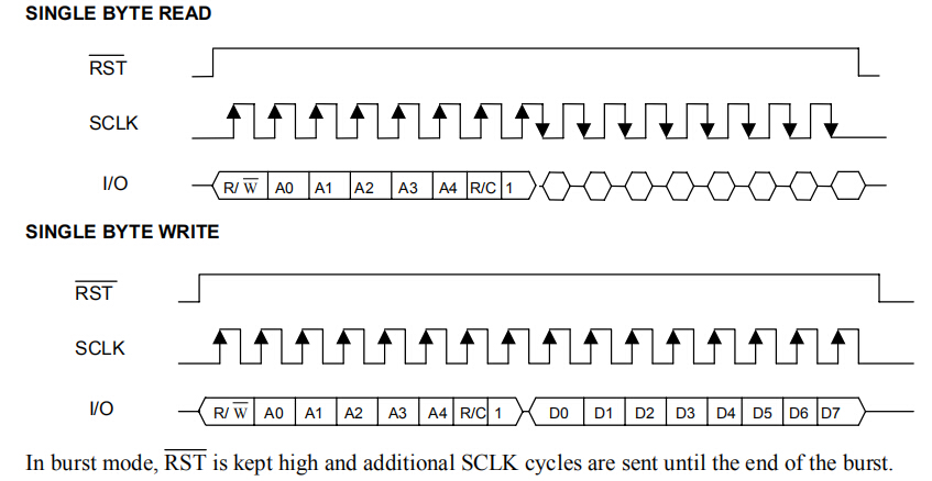 数据的传输模式