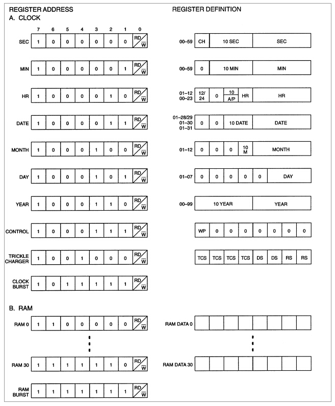 时钟日历7个寄存器