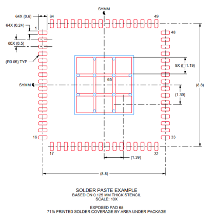 MSP430FR6972IPMR封装