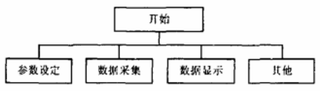 系统软件结构