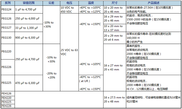 upfile