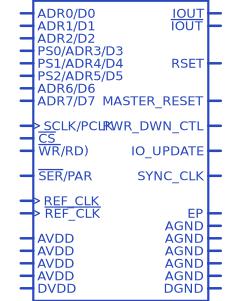 AD9913BCPZ符号