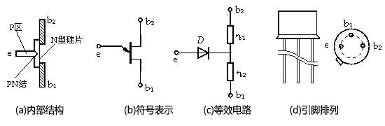 基本结构图