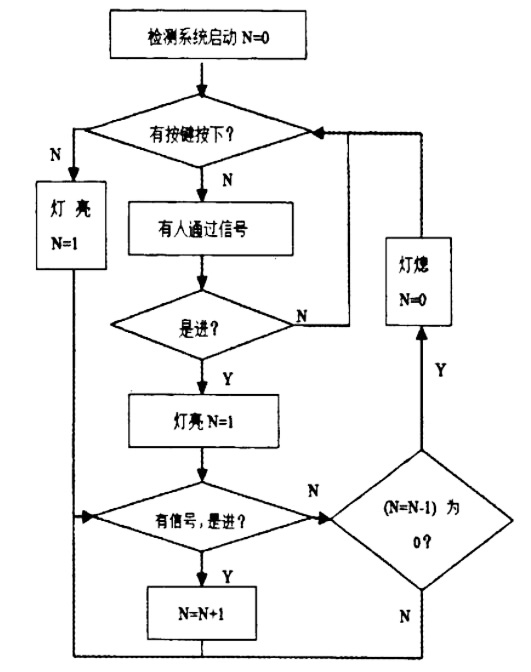 系統流程圖