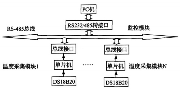 系统结构图