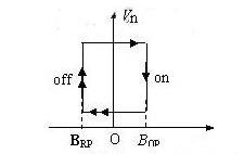 锁键型磁感应强度