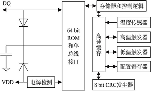 202001151642DS18B20内部结构图