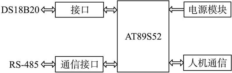 MOA温度在线监测站结构框图