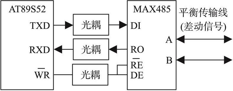 RS-485总线接口电路