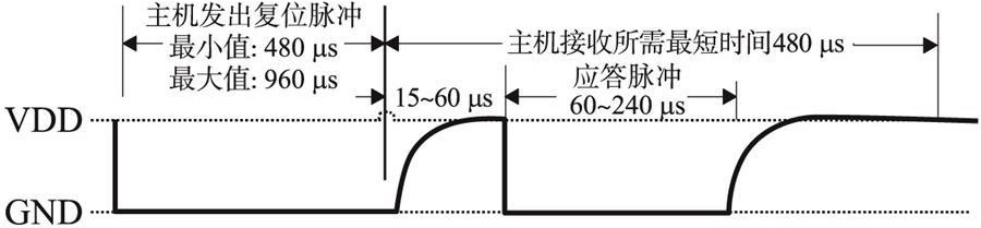 DS18B20的复位时序图