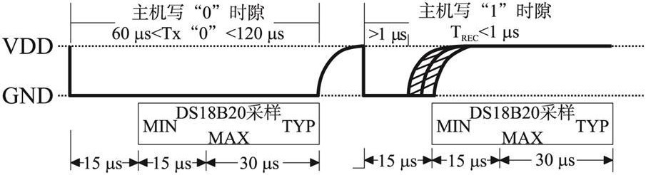 DS18B20的写时序图