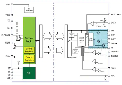 STGAP1AS block diagram