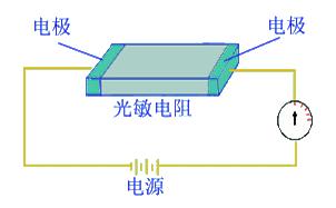 光电导效应图