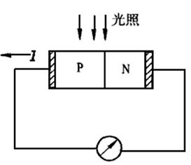 光生伏特效应图