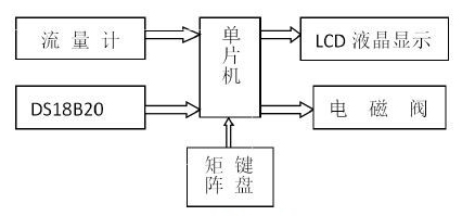 系统总体框架