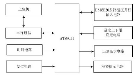 系统原理框图