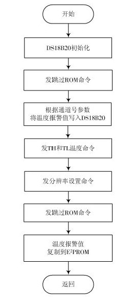 设置温度报警值子程序流程