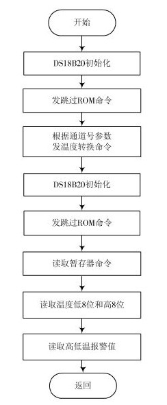 读温度子程序流程