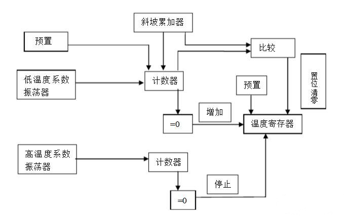 DS18B20测温原理图