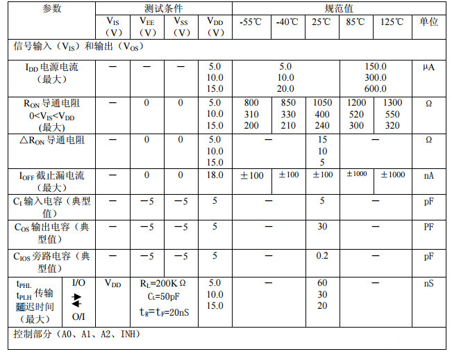 CD4051电参数