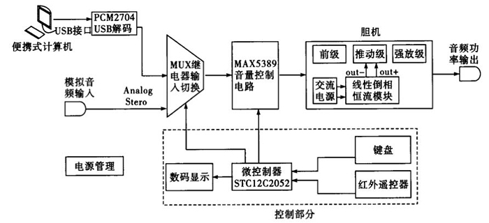 总体设计框图