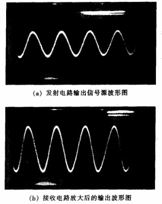声呐传感器输入端和接收电路经LM386放大后的波形