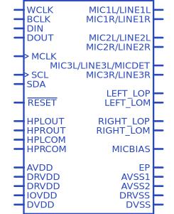 TLV320AIC3105IRHBR符号