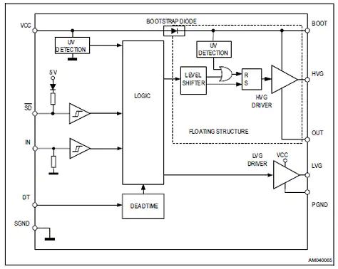 L6494_block_diagram