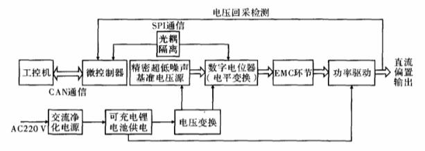 总体结构