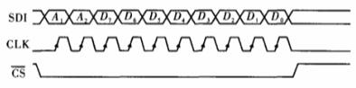 AD8403的SPI时序图
