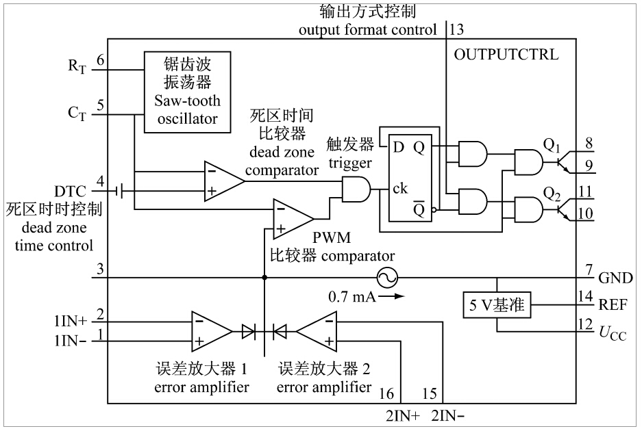 TL494结构图