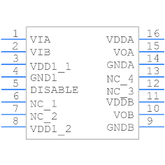 ADUM3223BRZ符号