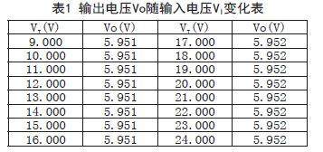 输出电压Vo随输入电压V1变化表