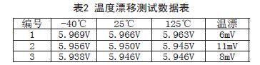 温度漂移测试数据表