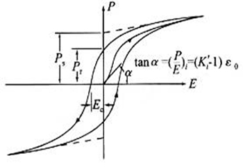 铁电电容电滞回线