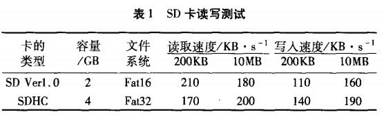 SD卡读写测试