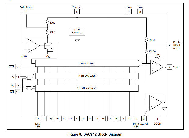 Dac712具有16位总线接口的16位数模转换器 Icspec 芯片规格书搜索工具 2081