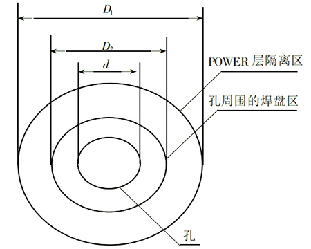 过孔示意图