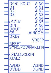 ADS1256IDBR符号