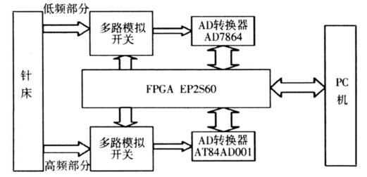 系统结构示意图