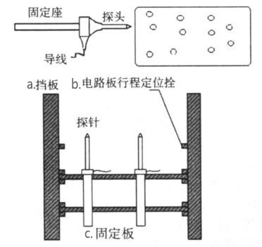 针床示意图