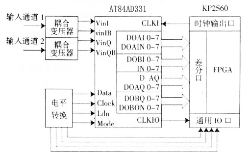 AT84AD331接口图