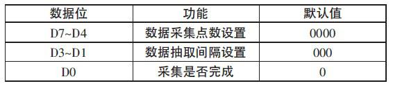 表2高速采样控制寄存器的位功能