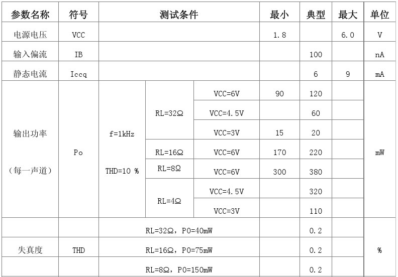 TDA2822电气特性